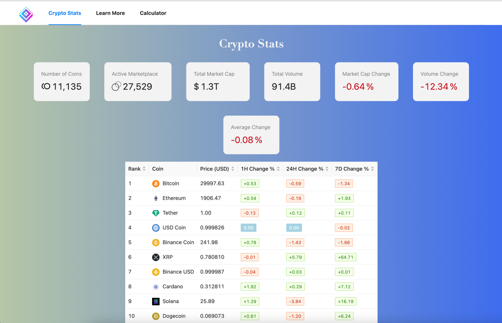 Image of CryptoDash Top 50 Cryptocurrency page